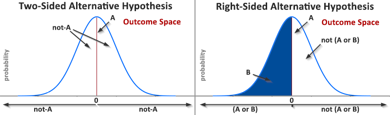 Royall One Sided v Two Sided Logic